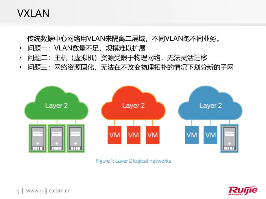 2、EVPN-VXLAN交流1210.pptx_第3页