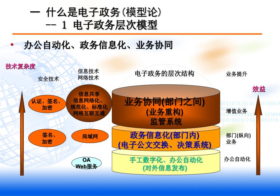 电子政务与信息知识_第4页