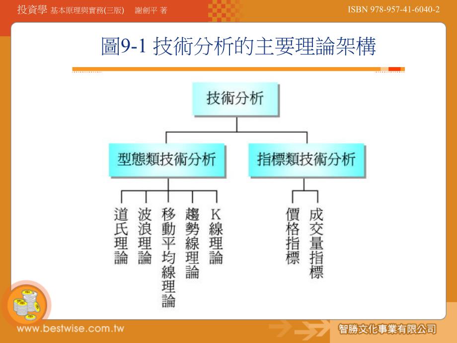 股票的技術分析 .ppt_第4页