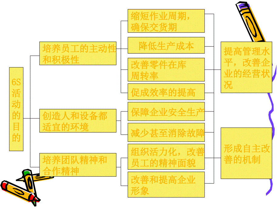 如何開展6S_第3页