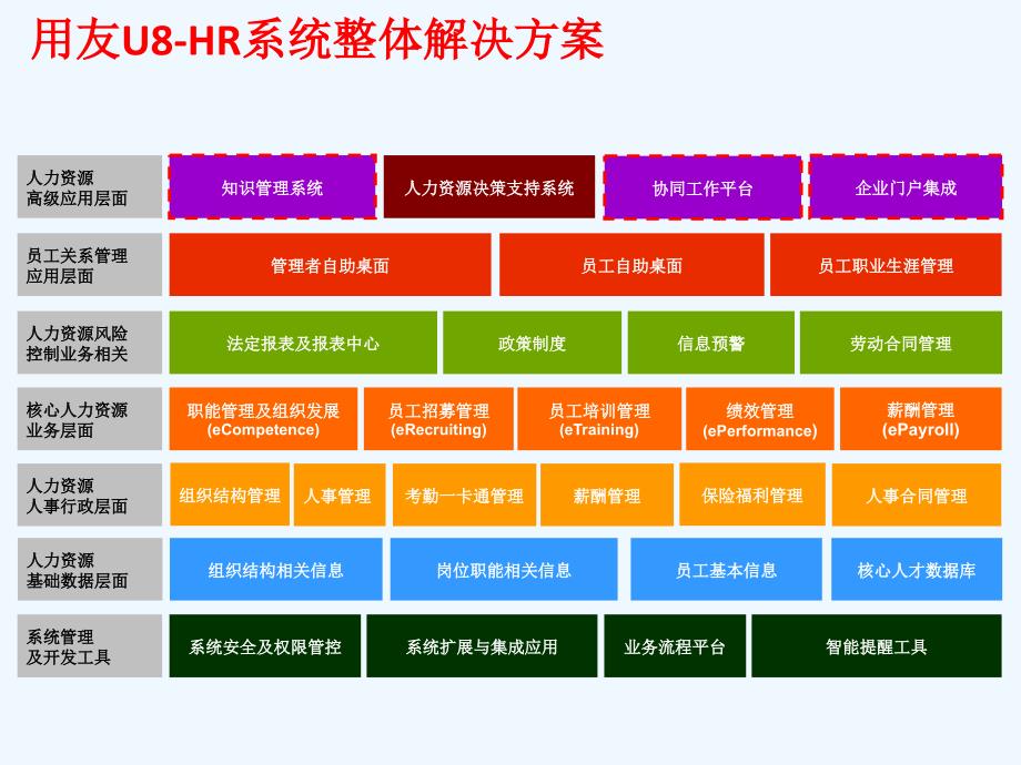 用友与金蝶HR软件比较分析_第2页