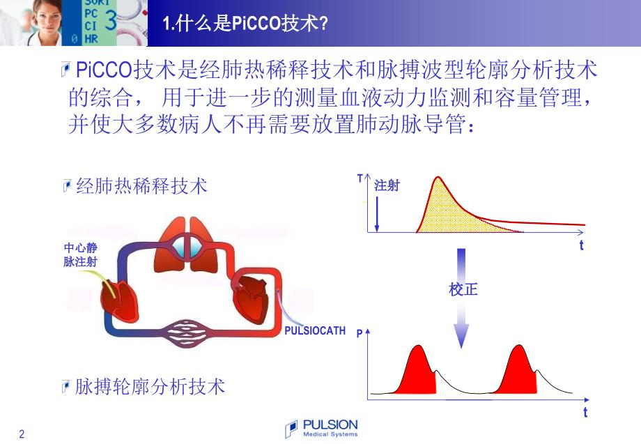 PiCCO血流动力学监测PPT参考幻灯片_第2页