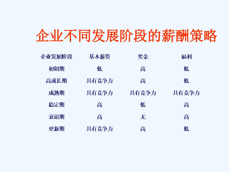 销售人员激励性报酬方案_第4页