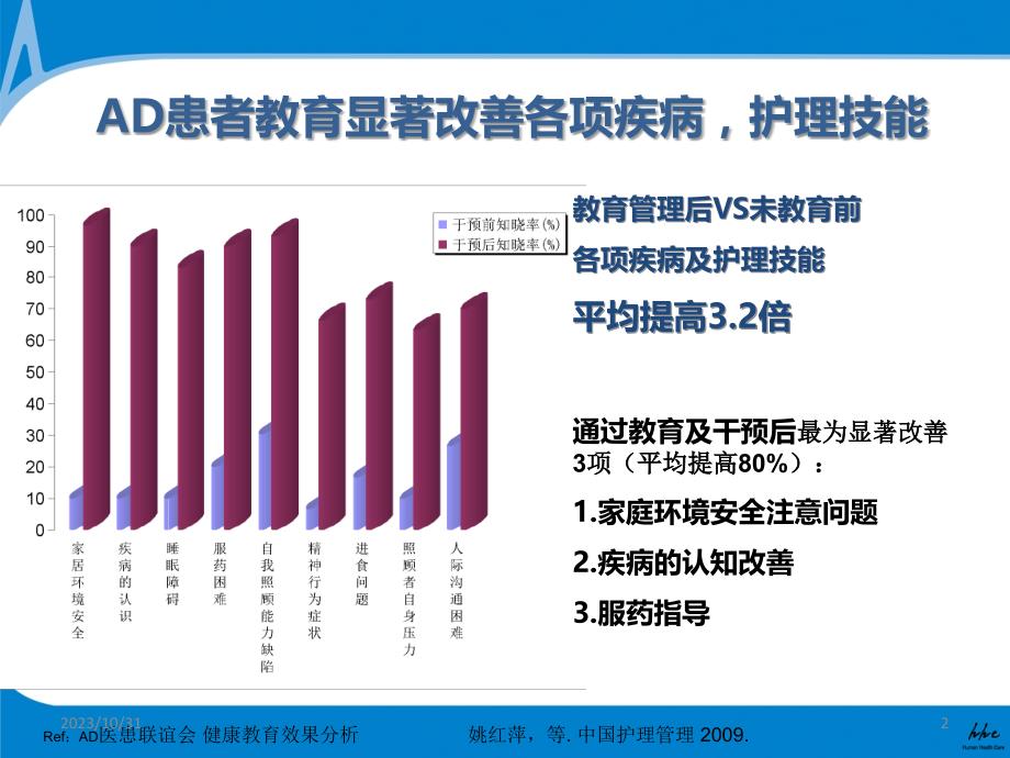 AD患者的就诊流程PPT参考幻灯片_第2页