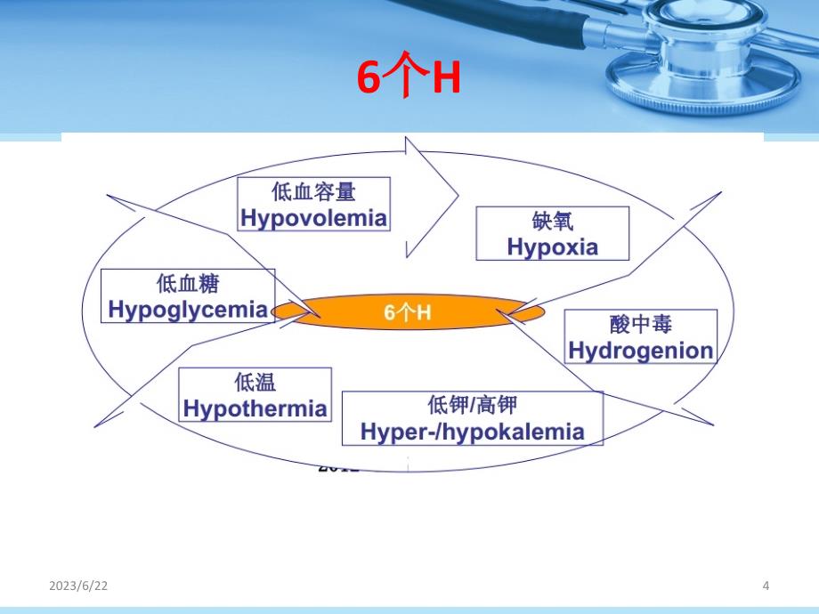 最新心肺复苏指南参考课件_第4页