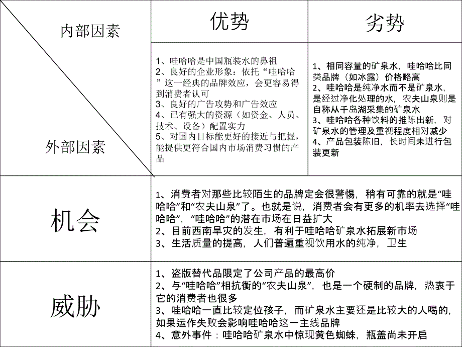 各种牌子矿泉水的优劣势比较教学提纲_第2页