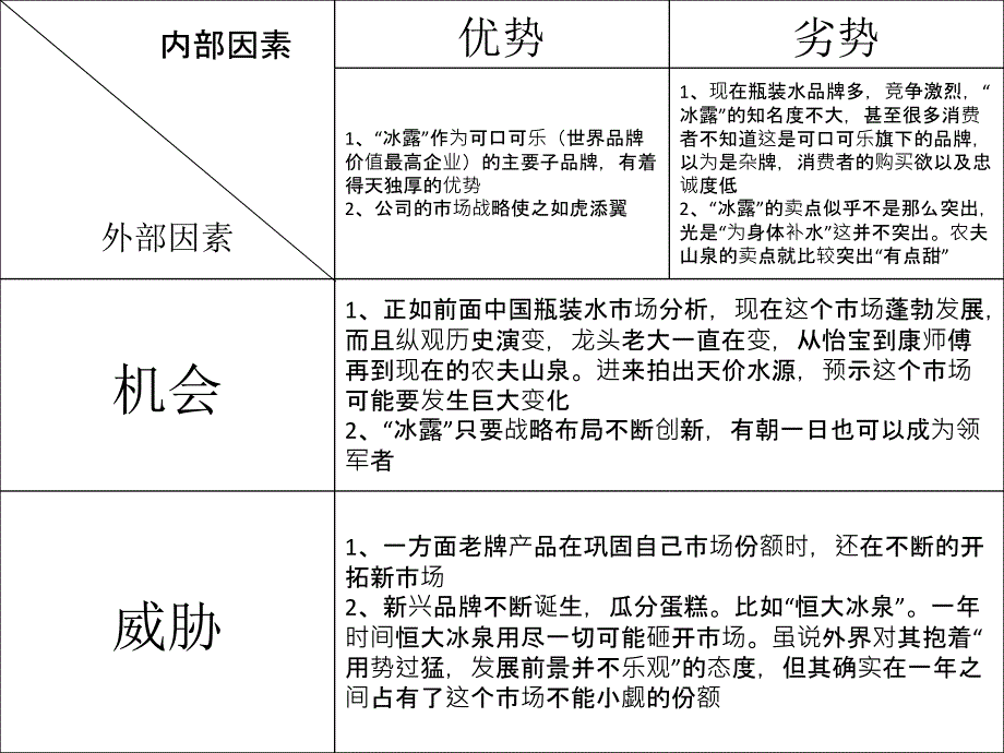 各种牌子矿泉水的优劣势比较教学提纲_第4页