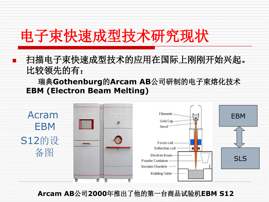 电子束快速成型.ppt_第3页