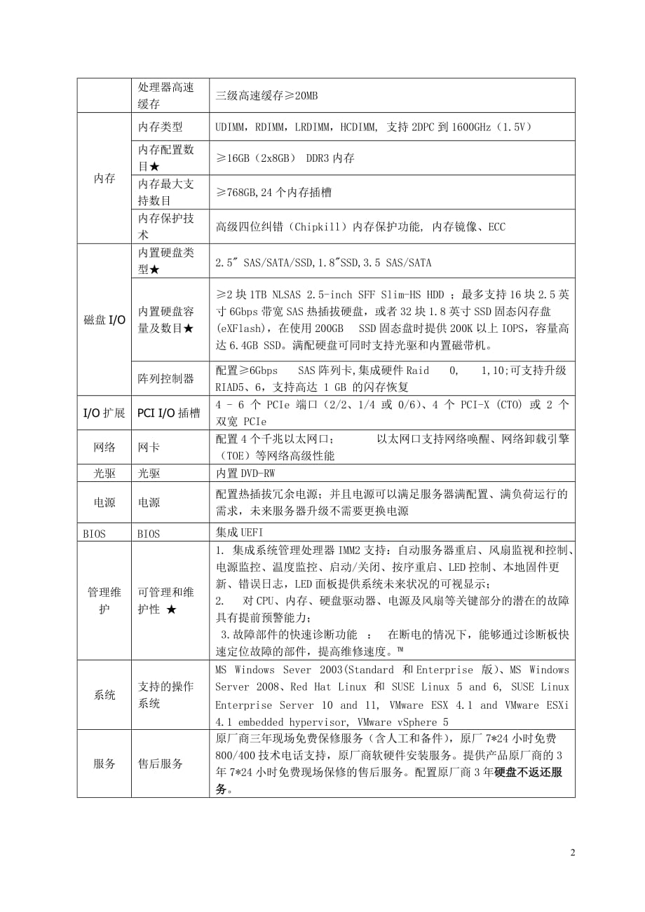 办公电脑设备需求书_第2页