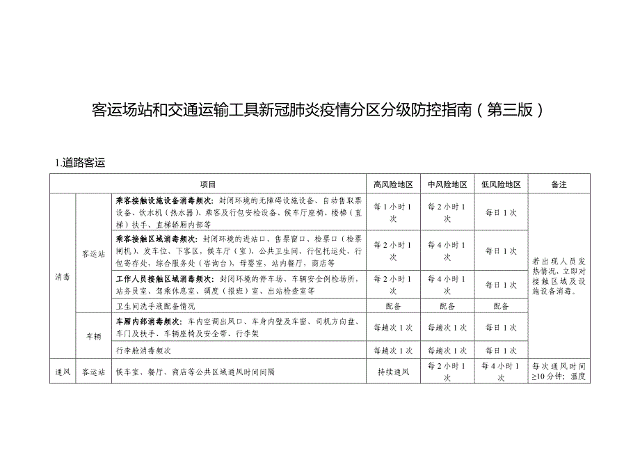 客运场站和交通运输工具新冠肺炎疫情分区分级防控指南（第三版）_第1页