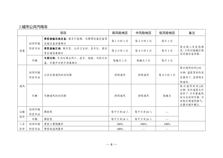 客运场站和交通运输工具新冠肺炎疫情分区分级防控指南（第三版）_第4页