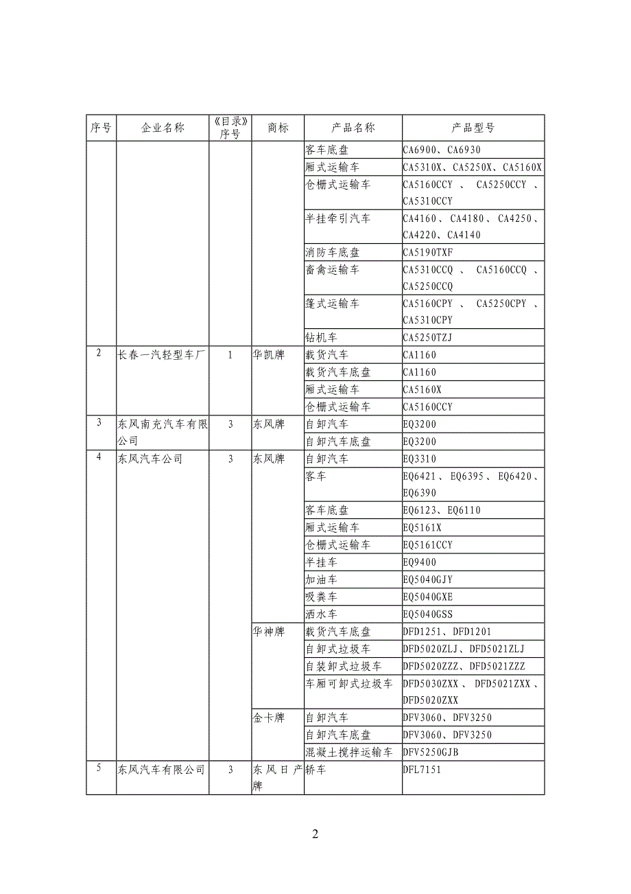 车辆生产企业及产品(第233批)_第2页