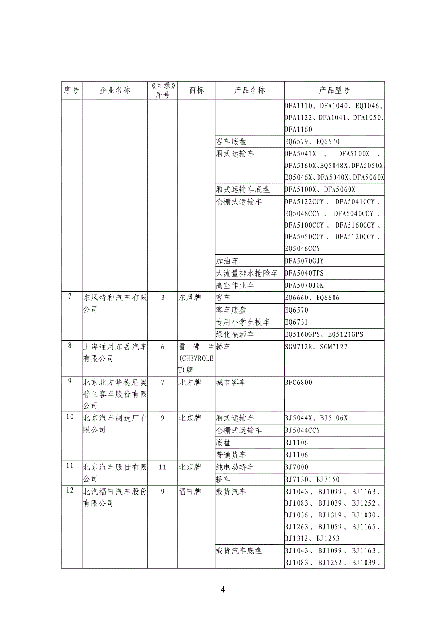 车辆生产企业及产品(第233批)_第4页