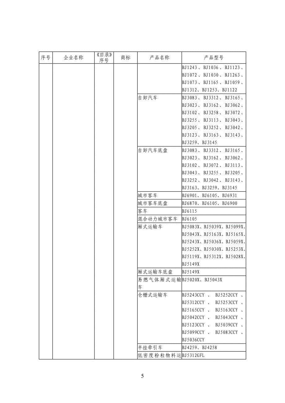 车辆生产企业及产品(第233批)_第5页