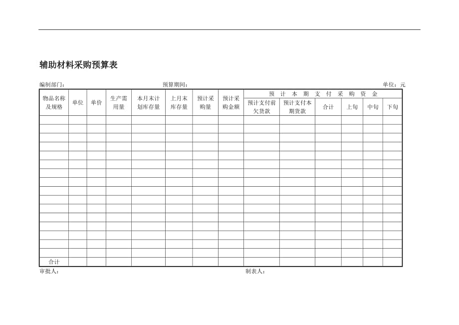 2020年辅助材料采购预算表精品_第1页