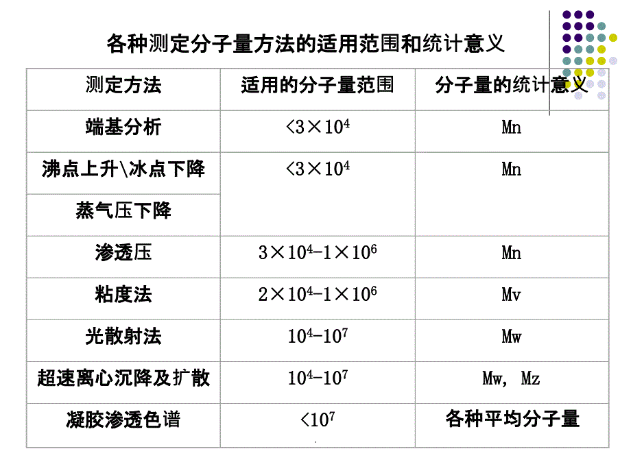 GPC-分子量及分子量分布测量ppt课件_第4页