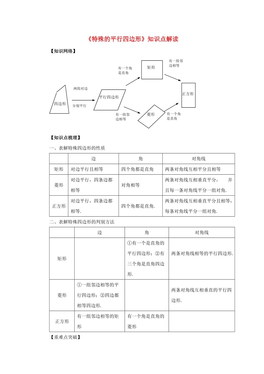 八级数学下册6.3特殊的平行四边形知识点解读素材新青岛.doc_第1页