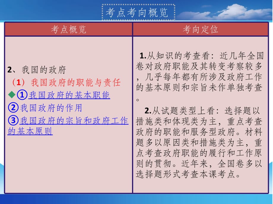 高三第一轮复习政治生活第三课__我国政府是人民的政府ppt课件_第2页