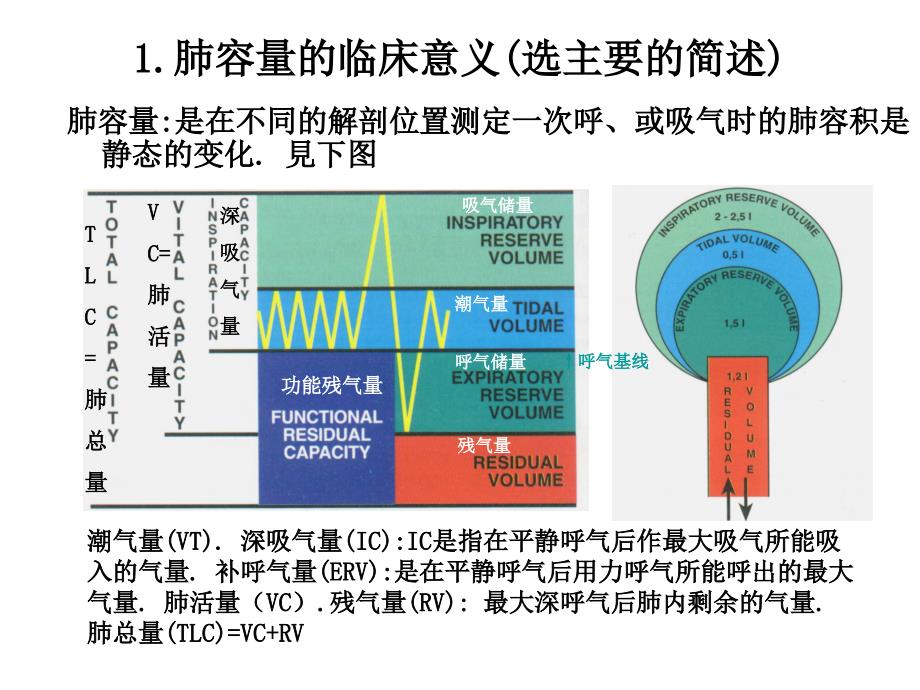 肺功能报告入门医学课件_第4页