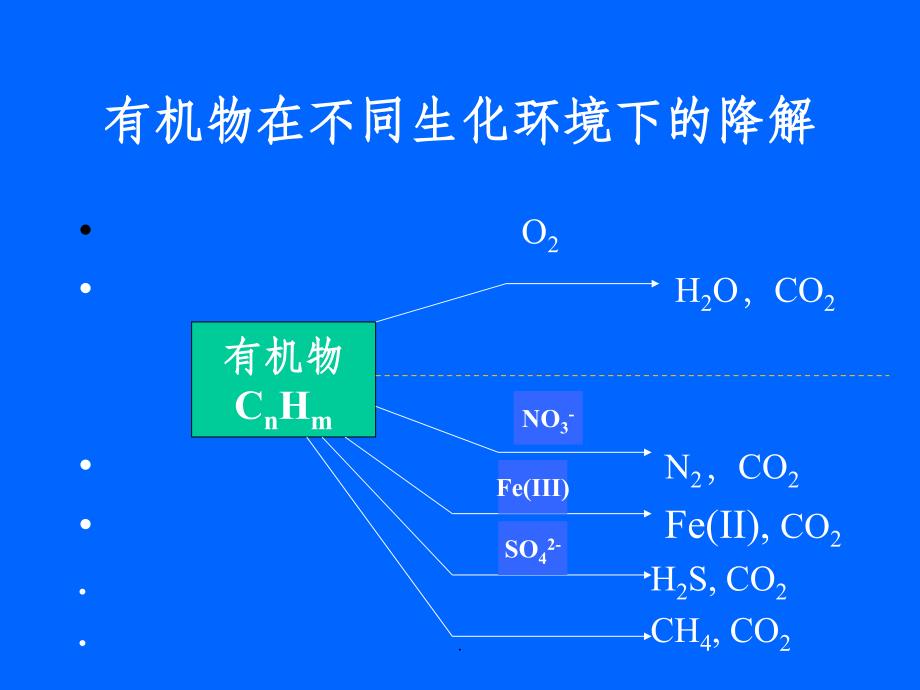 第四讲-缺氧(反硝化)反应完整版本ppt课件_第3页