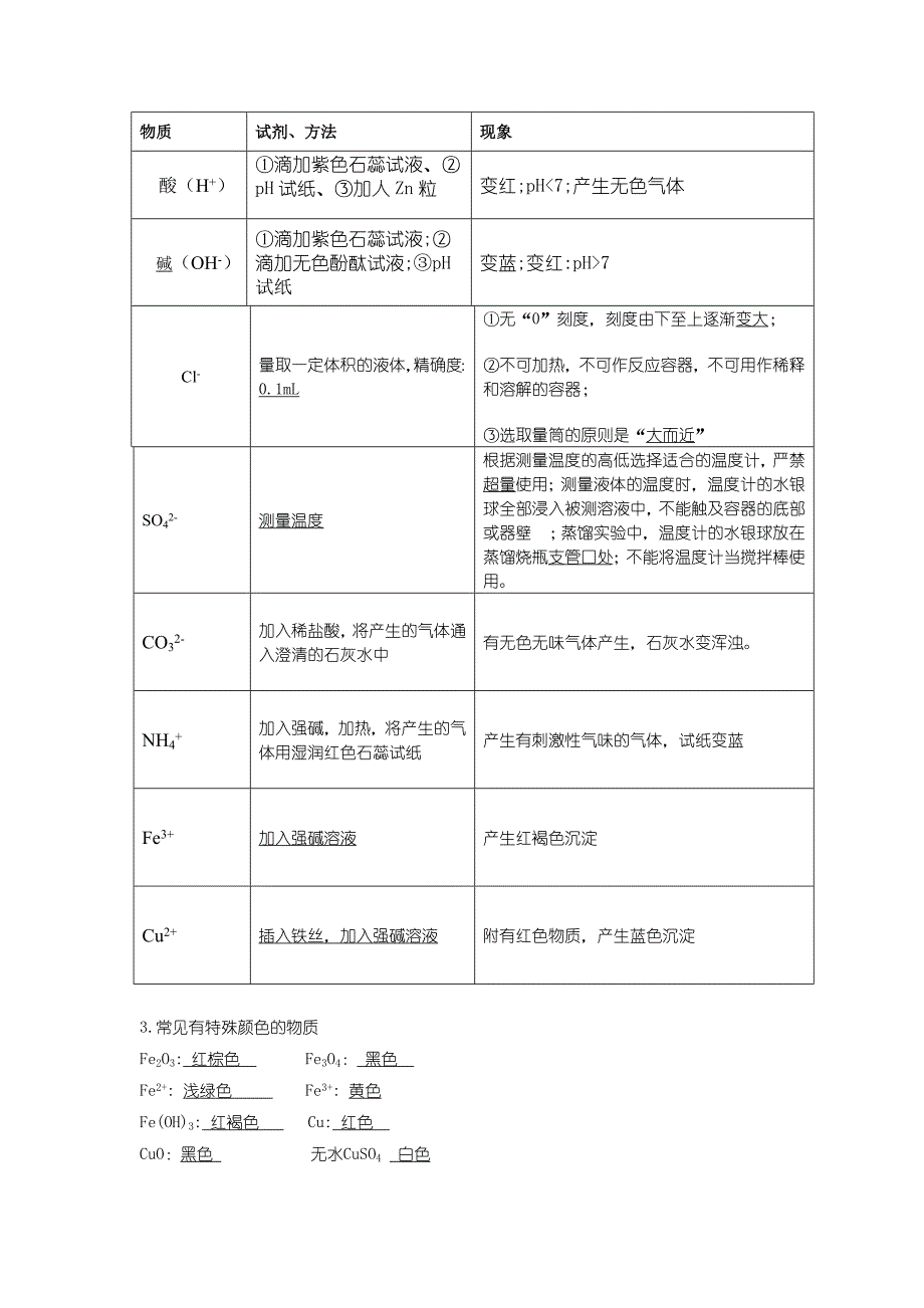 2020届高考化学实验专项练习（二） 物质检验与鉴别word版_第2页