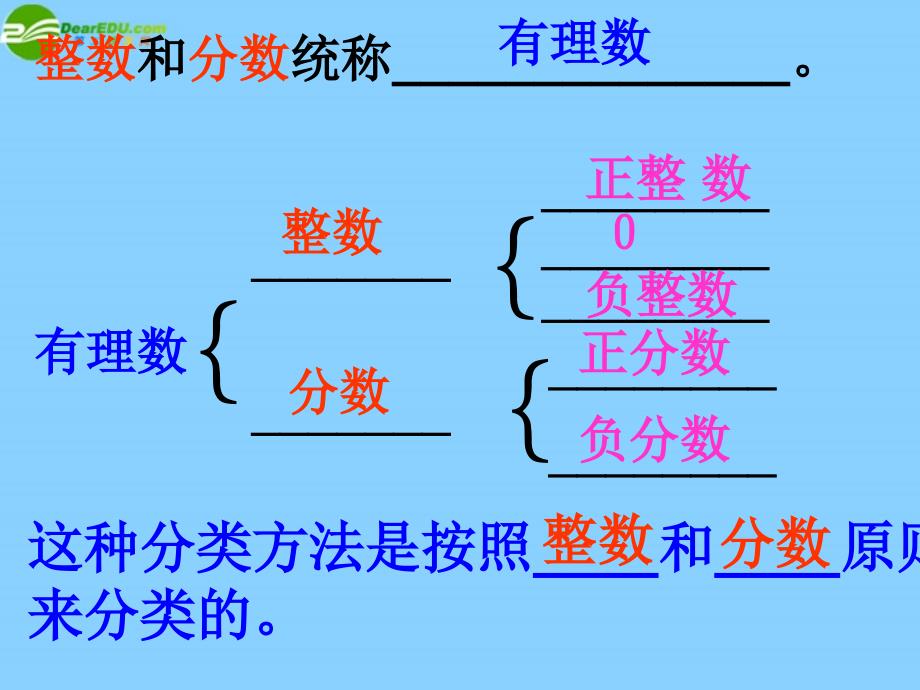 江苏锡长安中学七级数学上册 第二章2.2 有理数与理数 新苏科.ppt_第4页