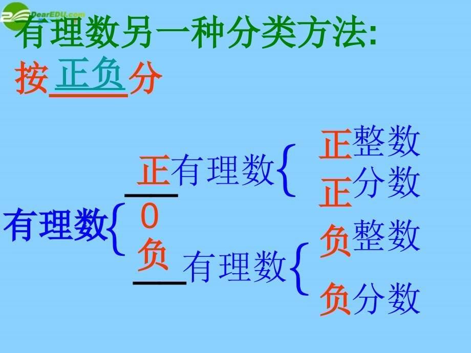 江苏锡长安中学七级数学上册 第二章2.2 有理数与理数 新苏科.ppt_第5页