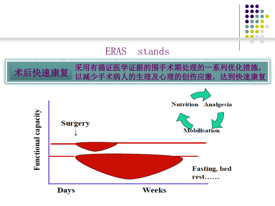 快速康复外科理念下的骨科康复医学课件_第3页