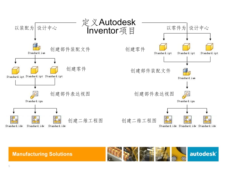 Inventor基础培训ppt课件_第5页