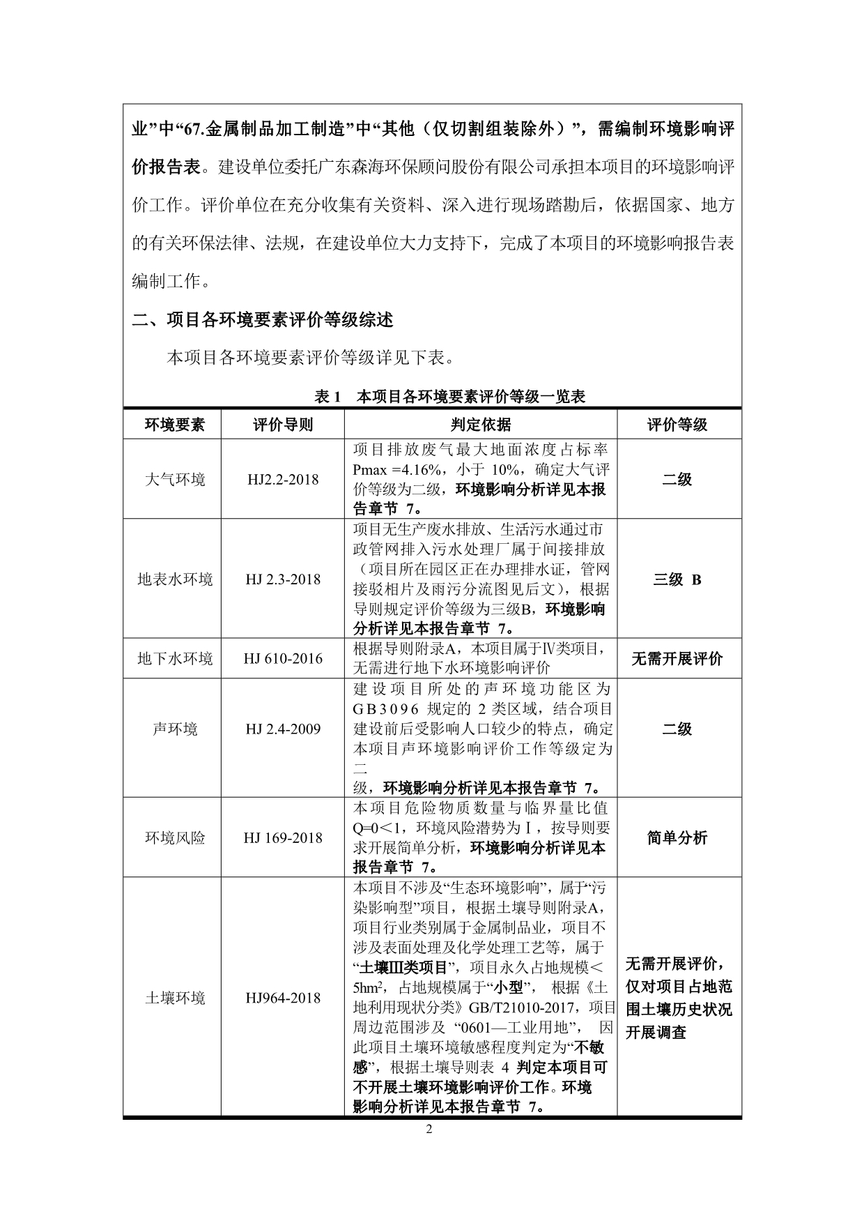 惠州市羽顺五金制品有限公司灯饰配件和家饰配件的加工建设项目环评报告表_第5页