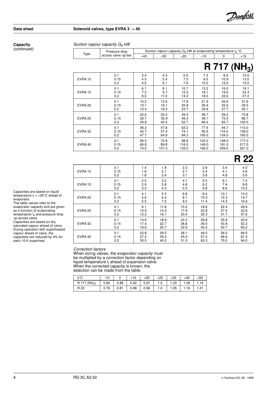 丹佛斯电磁阀.pdf_第4页