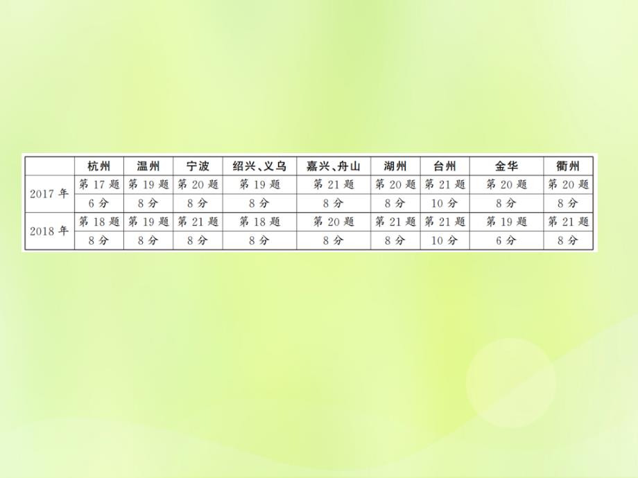 中考数学总复习题型集训7统计与概率1129176.ppt_第2页