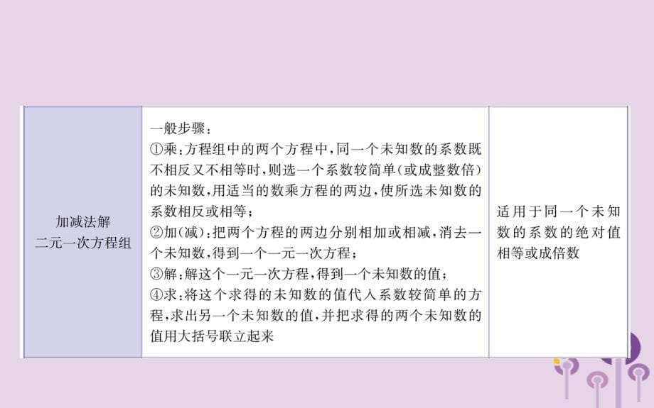 七级数学下册期末抢分必胜课第八章二元一次方程组新.ppt_第5页