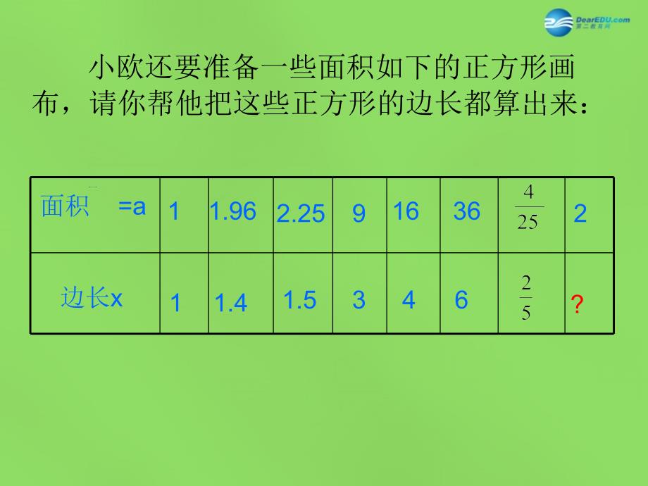 春七级数学下册 6.1.1平方根3 新沪科.ppt_第3页