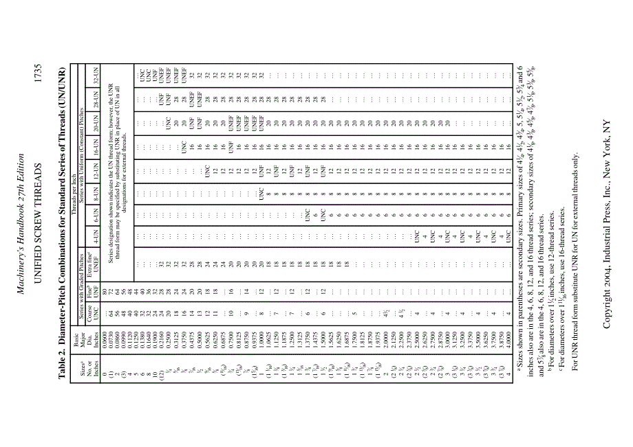 美制UN系列螺纹标准.pdf_第1页