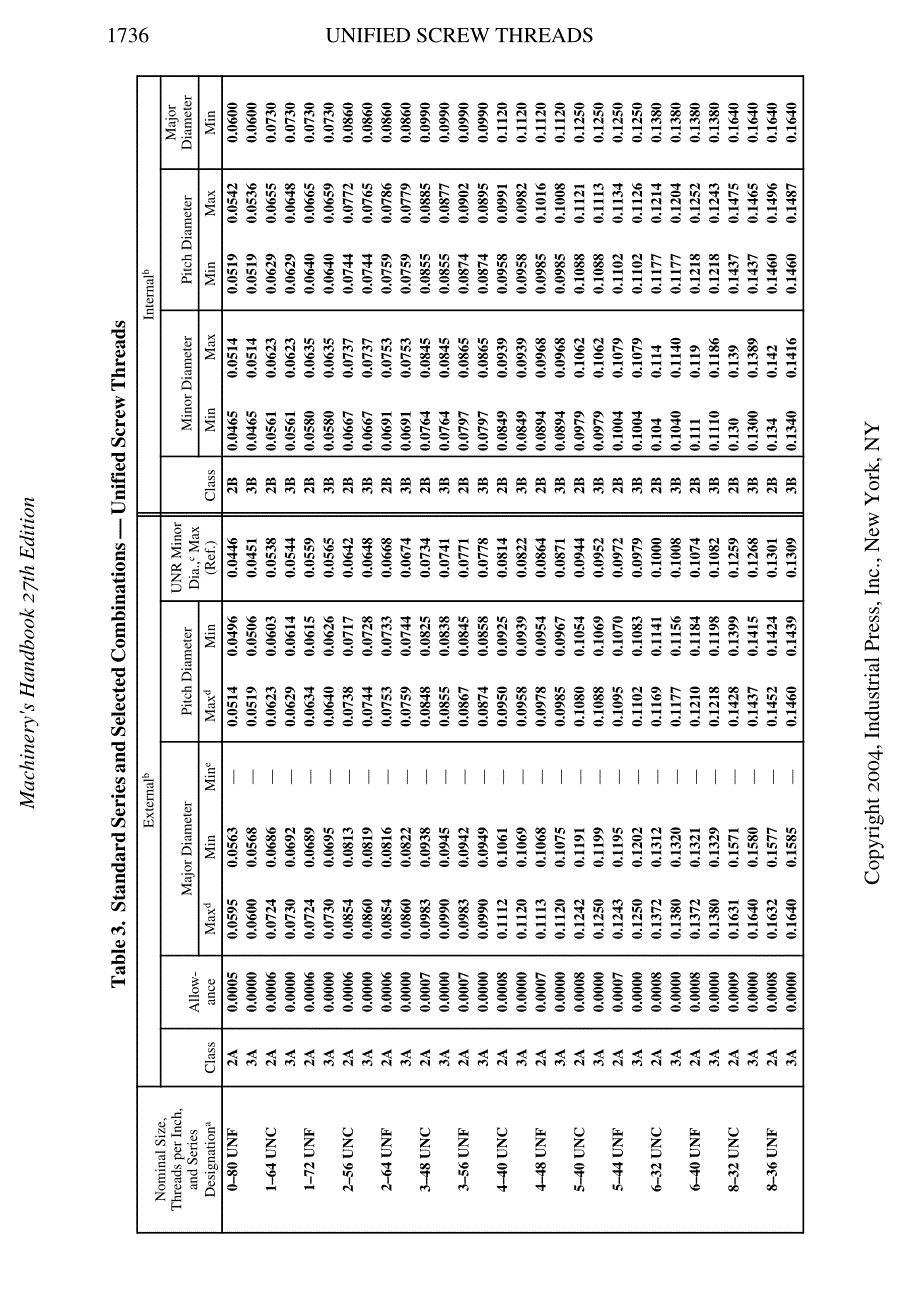 美制UN系列螺纹标准.pdf_第2页