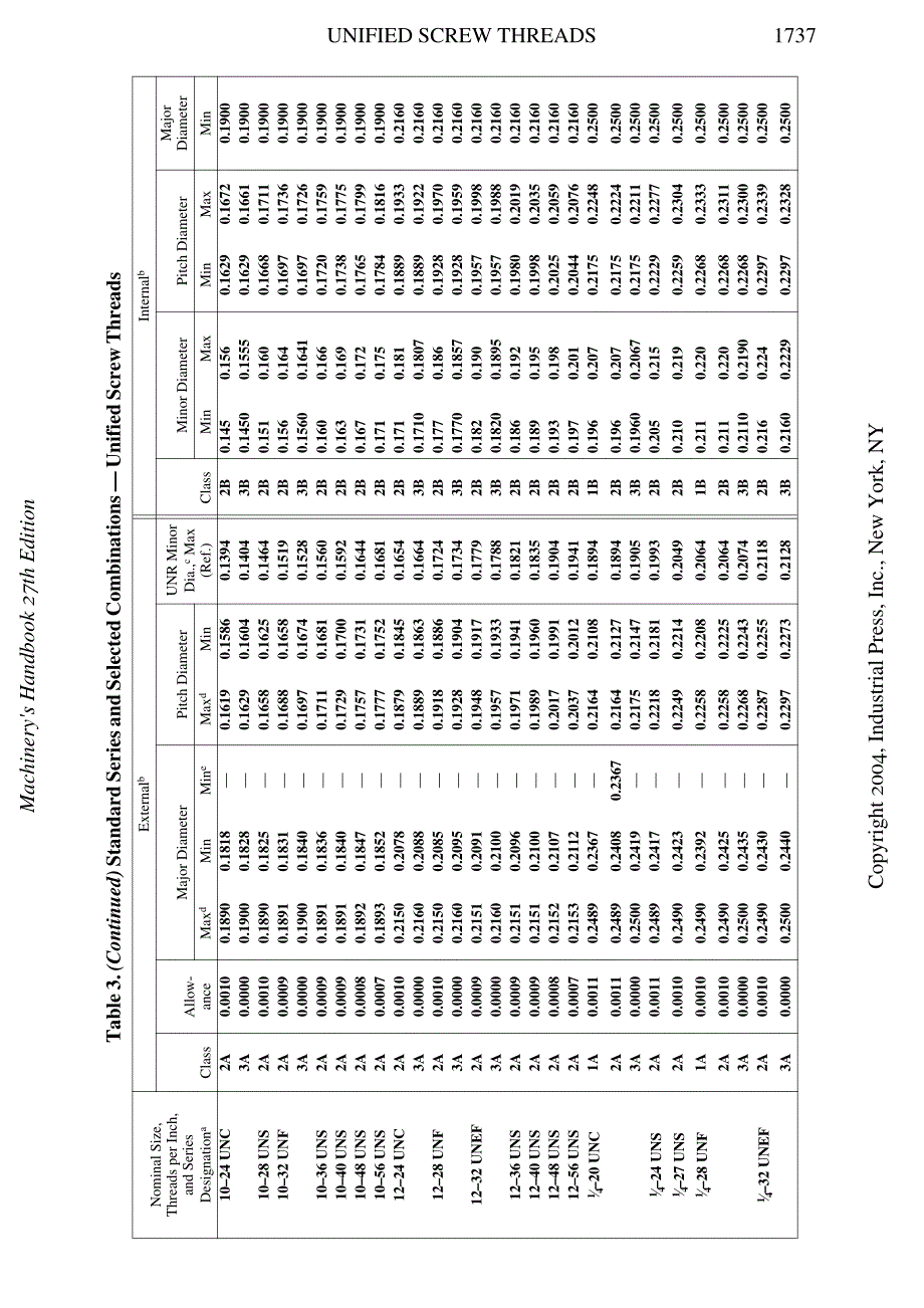 美制UN系列螺纹标准.pdf_第3页