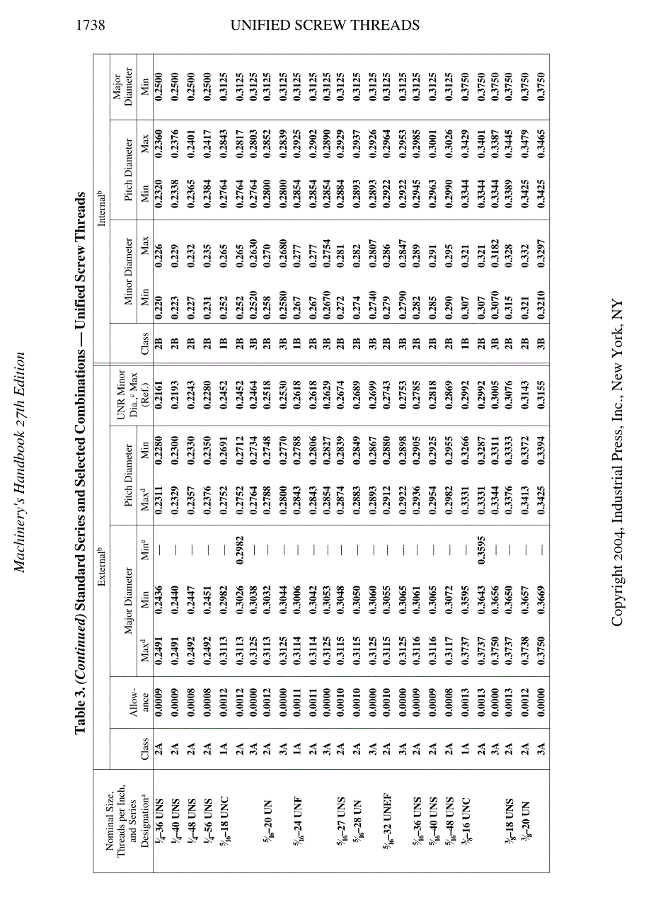 美制UN系列螺纹标准.pdf_第4页