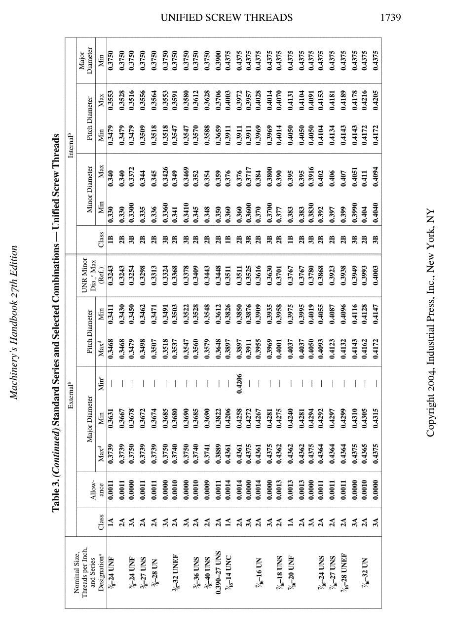 美制UN系列螺纹标准.pdf_第5页