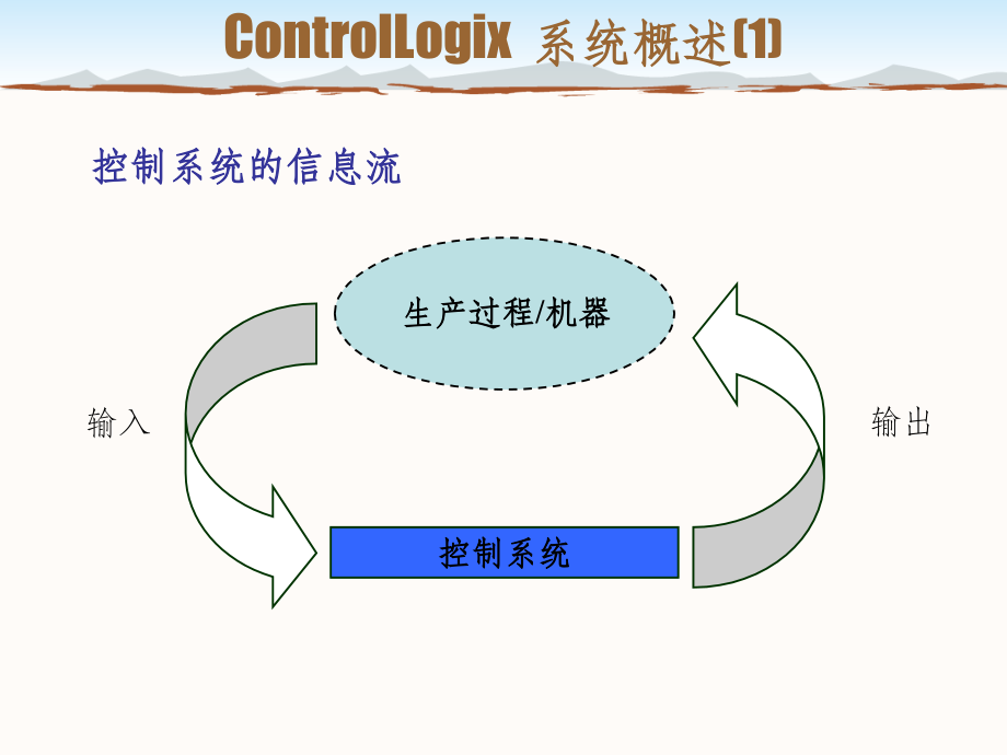 CLX 标准课程_整体集合ppt课件_第1页