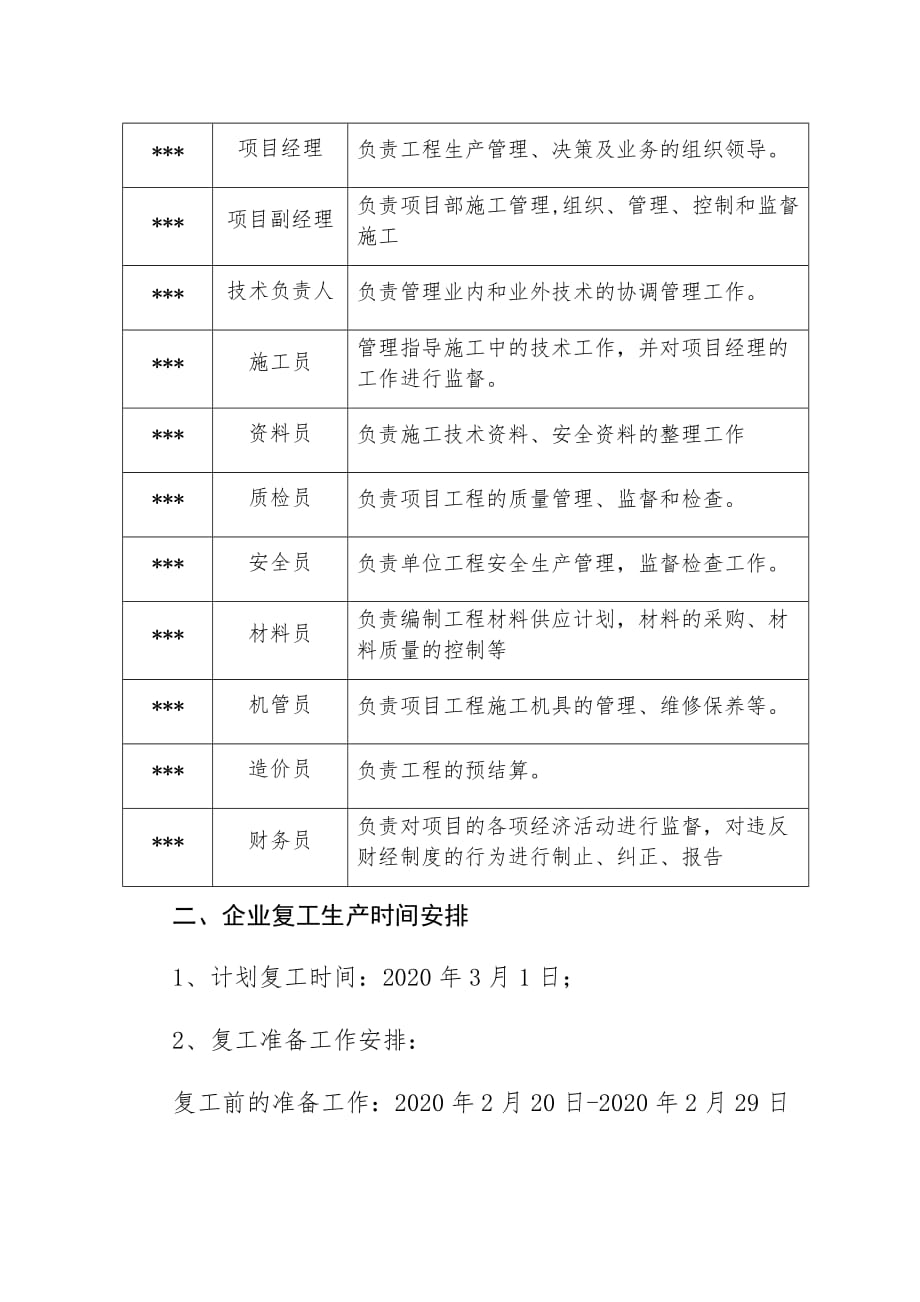 施工单位复工生产实施方案.doc_第2页