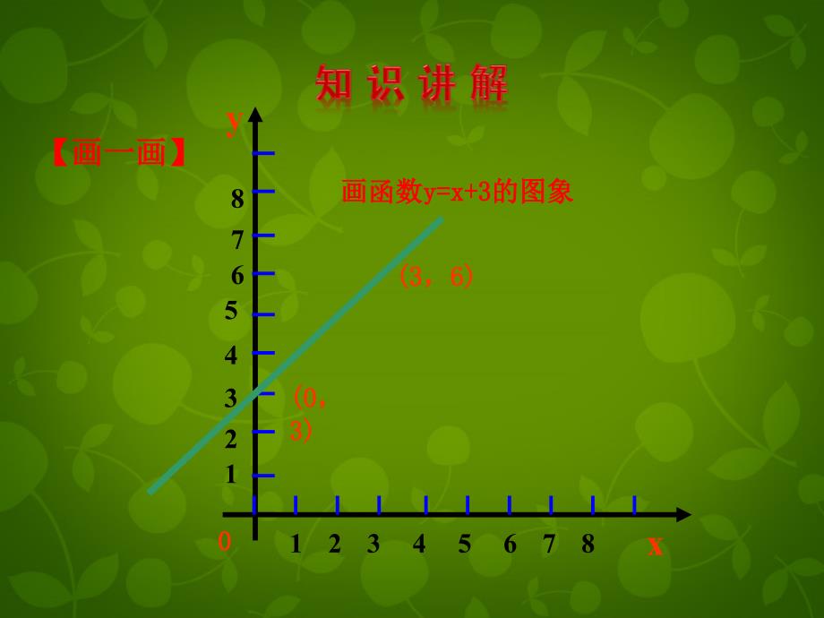 山东日照东港实验学校八级数学下册19.2.2一次函数第2课时新.ppt_第4页