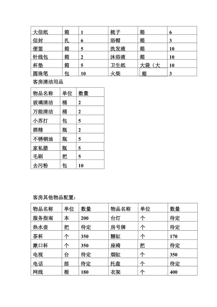 2020年工具及表格采购计划精品_第5页