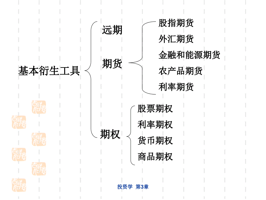 Zvi Bodie《投资学》 (第9版中文)第三章金融工具(二)_第4页