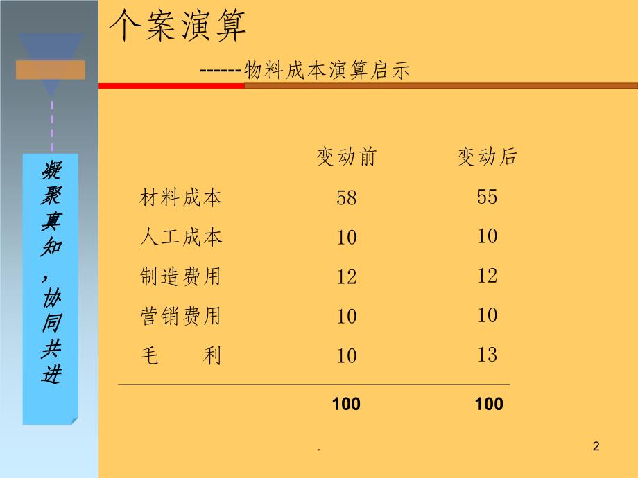 PMC培训资料ppt课件_第2页