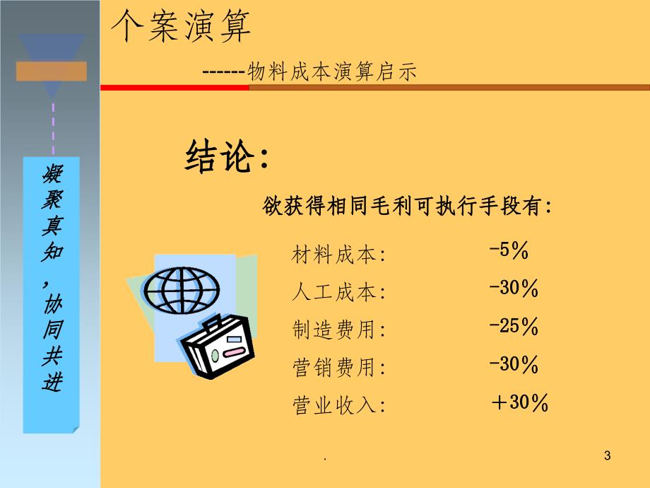 PMC培训资料ppt课件_第3页