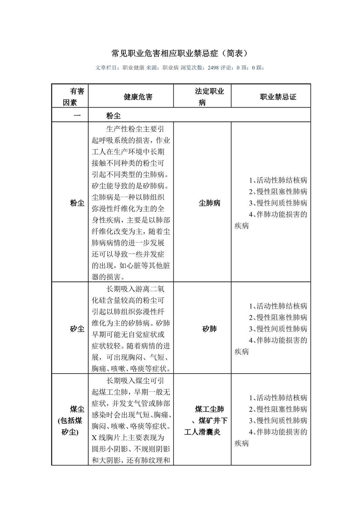 常见职业危害相应职业禁忌症总结_第1页