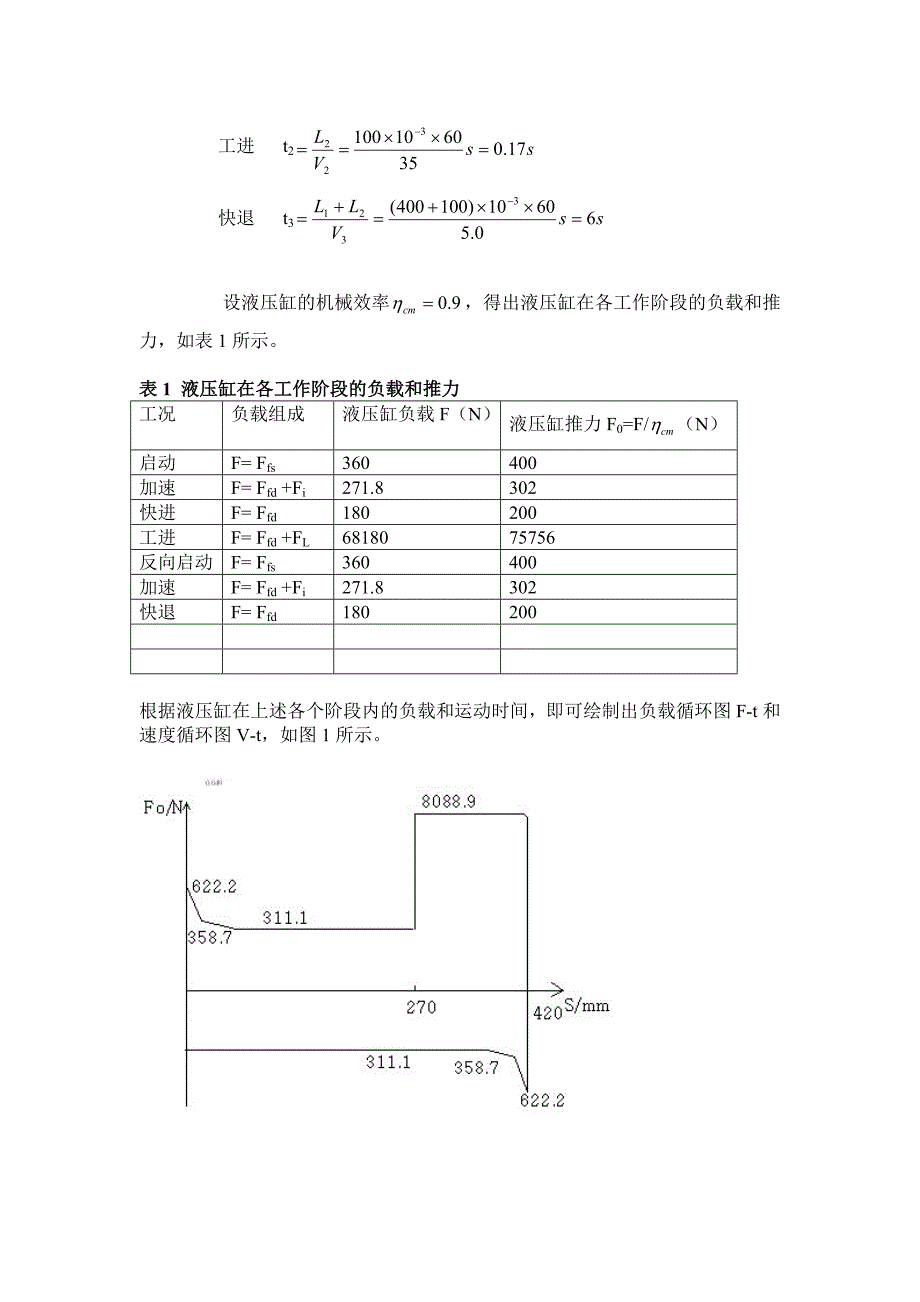 成型铣刀在加工件上加工出成型面的液压专用铣床---副本概要_第4页