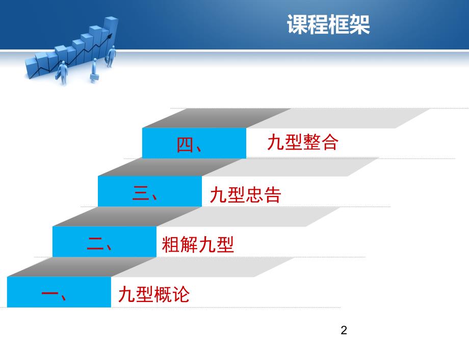 解码九型人格 医学课件_第2页