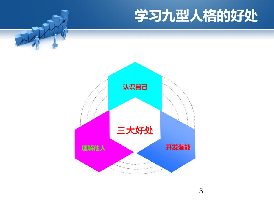 解码九型人格 医学课件_第3页